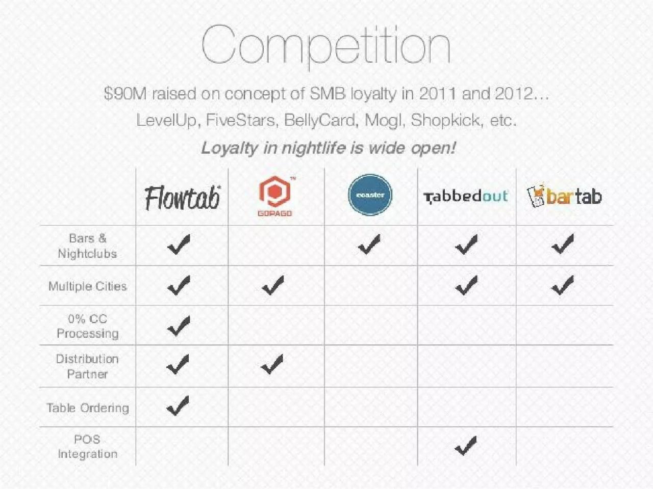 Flowtab pitch deck Competition slide showing competitors' funding slide 8