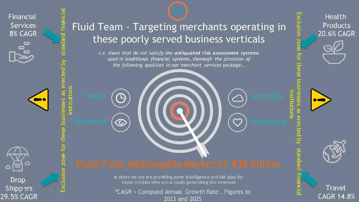 Fluid Fintec pitch deck slide 4 of 12