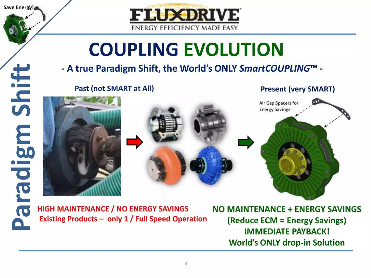 Flux Drive pitch deck slide 4 of 19