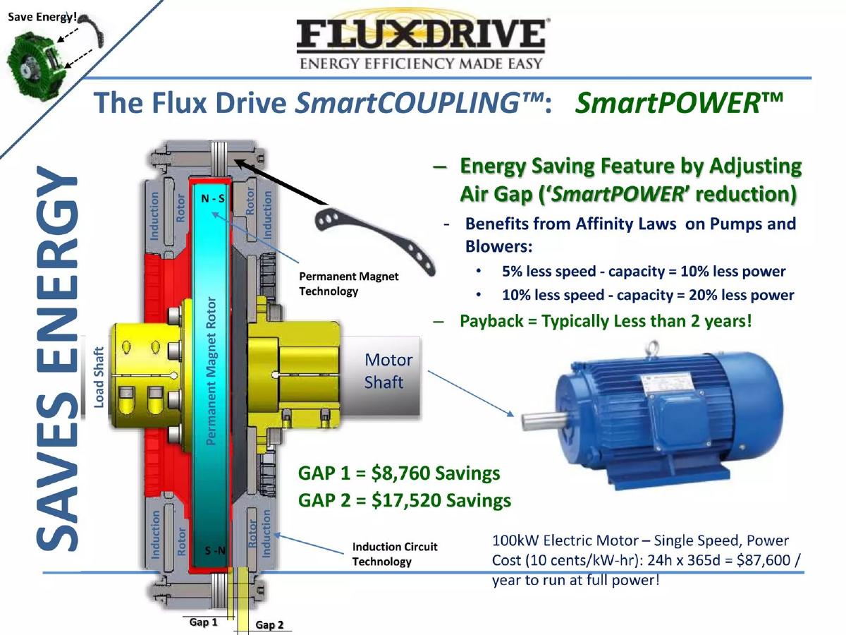 Flux Drive pitch deck slide 6 of 19
