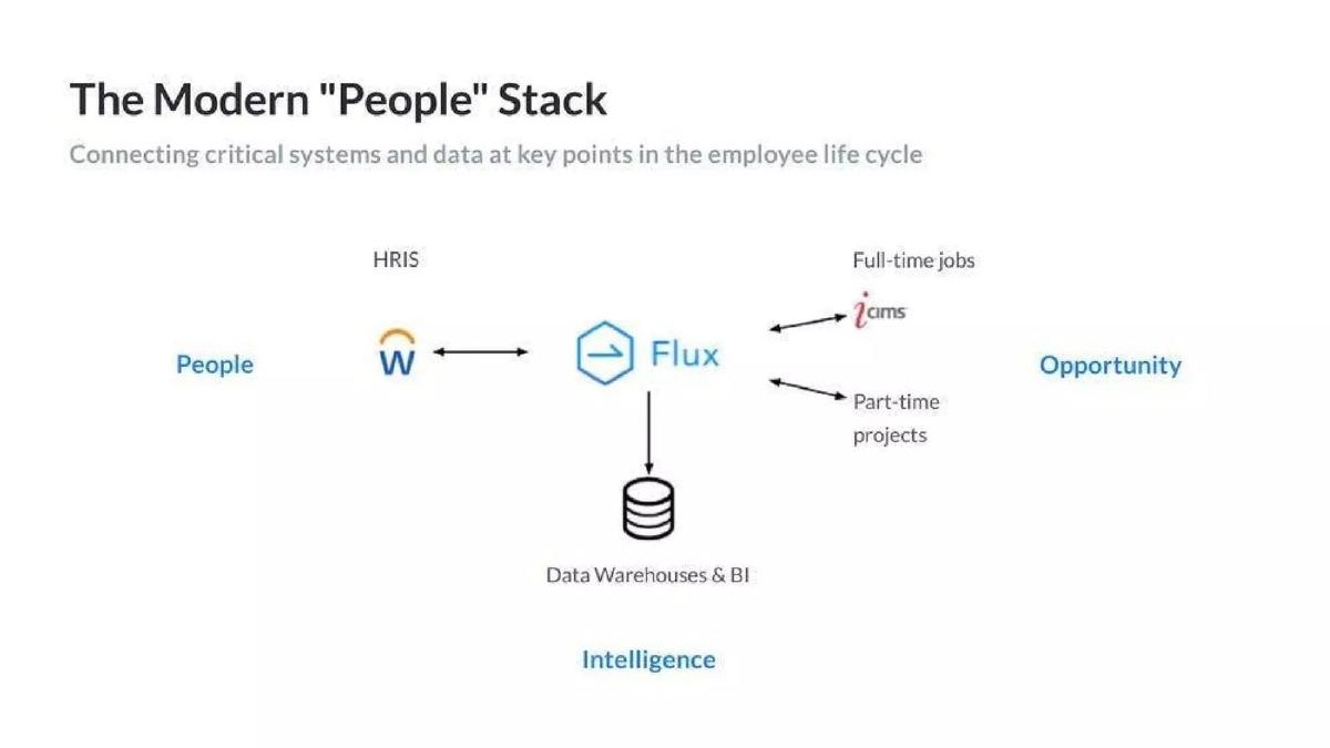 Flux pitch deck slide 5 of 10