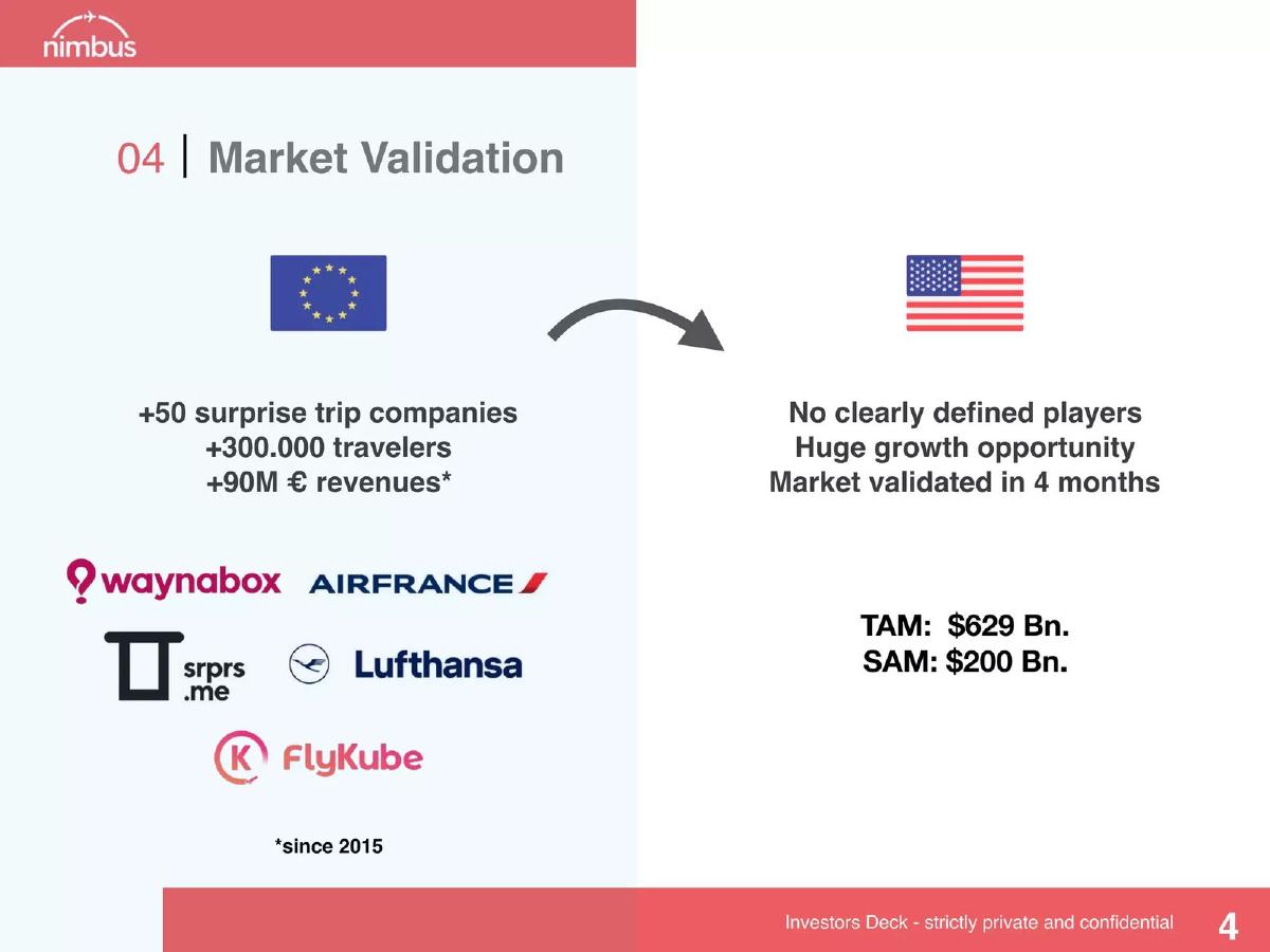 Fly nimbus pitch deck slide 5 of 16
