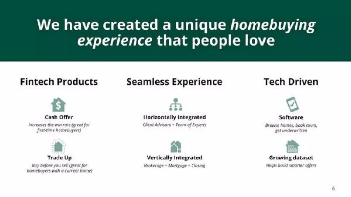 Flyhomes pitch deck slide 6 of 20