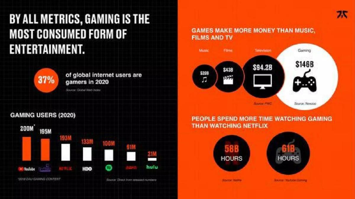 Fnatic pitch deck slide 2 of 13