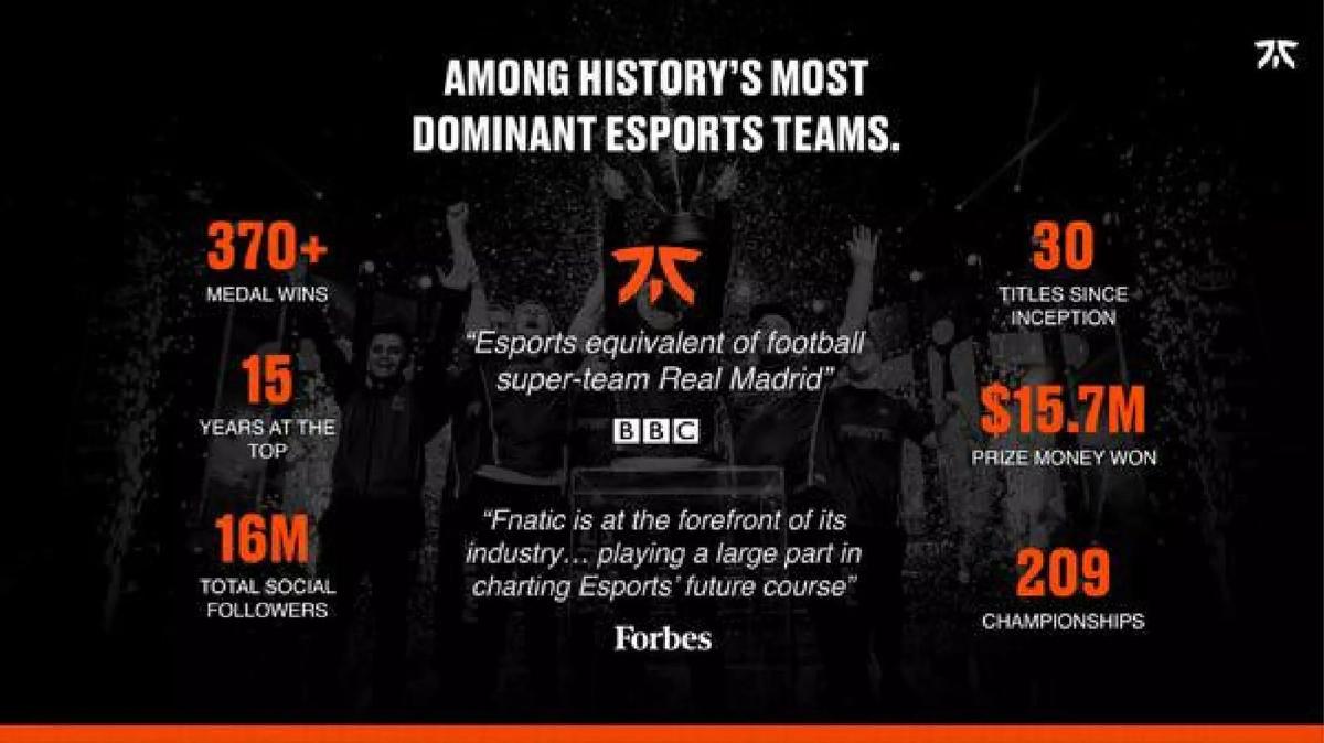 Fnatic pitch deck slide 4 of 13