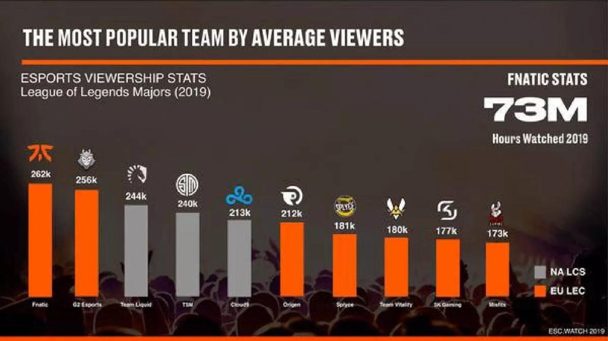 Fnatic pitch deck slide 5 of 13