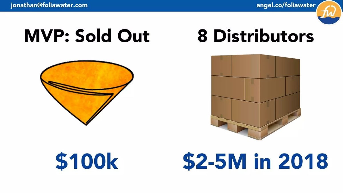Folia Water pitch deck sold-out traction slide 7