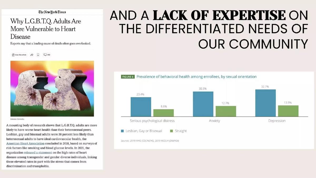 FOLX Health pitch deck slide 6 of 18