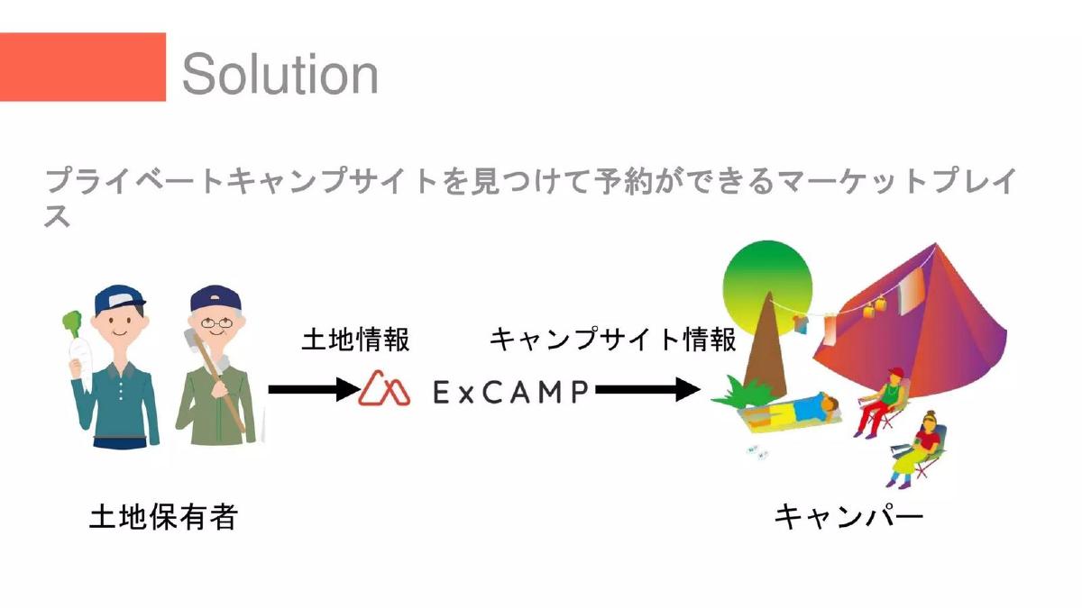 Forent ExCAMP pitch deck slide 6 of 19