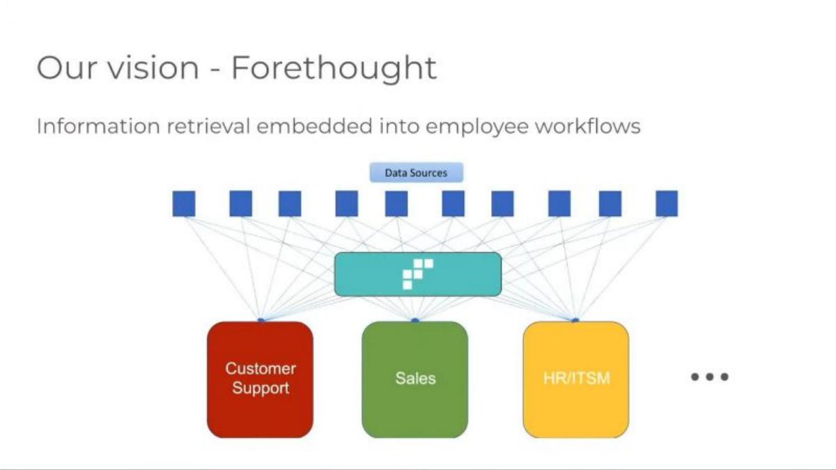 Forethought (Series A) pitch deck slide 4 of 8