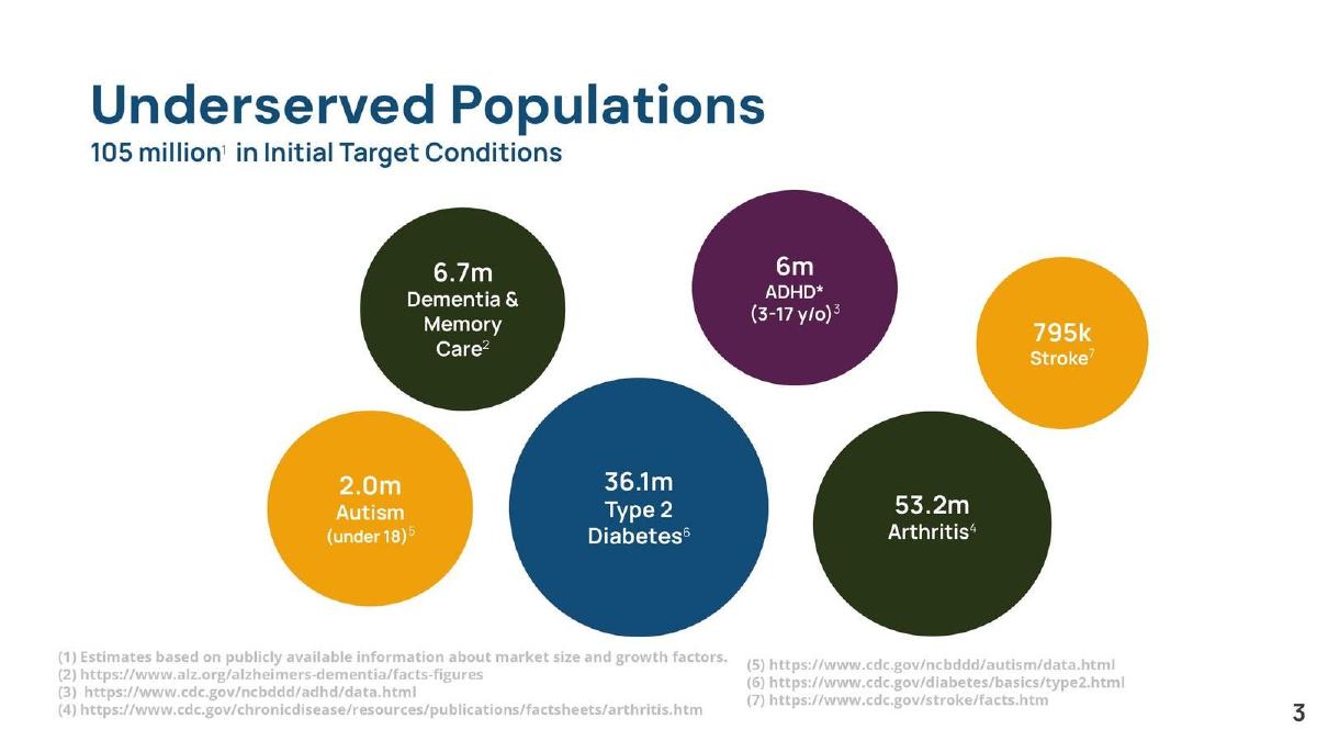 Forta pitch deck slide 3 of 14