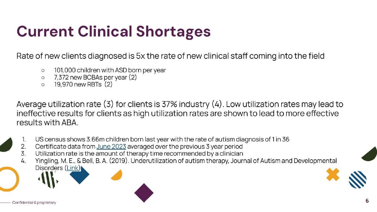 Forta pitch deck slide 6 of 14