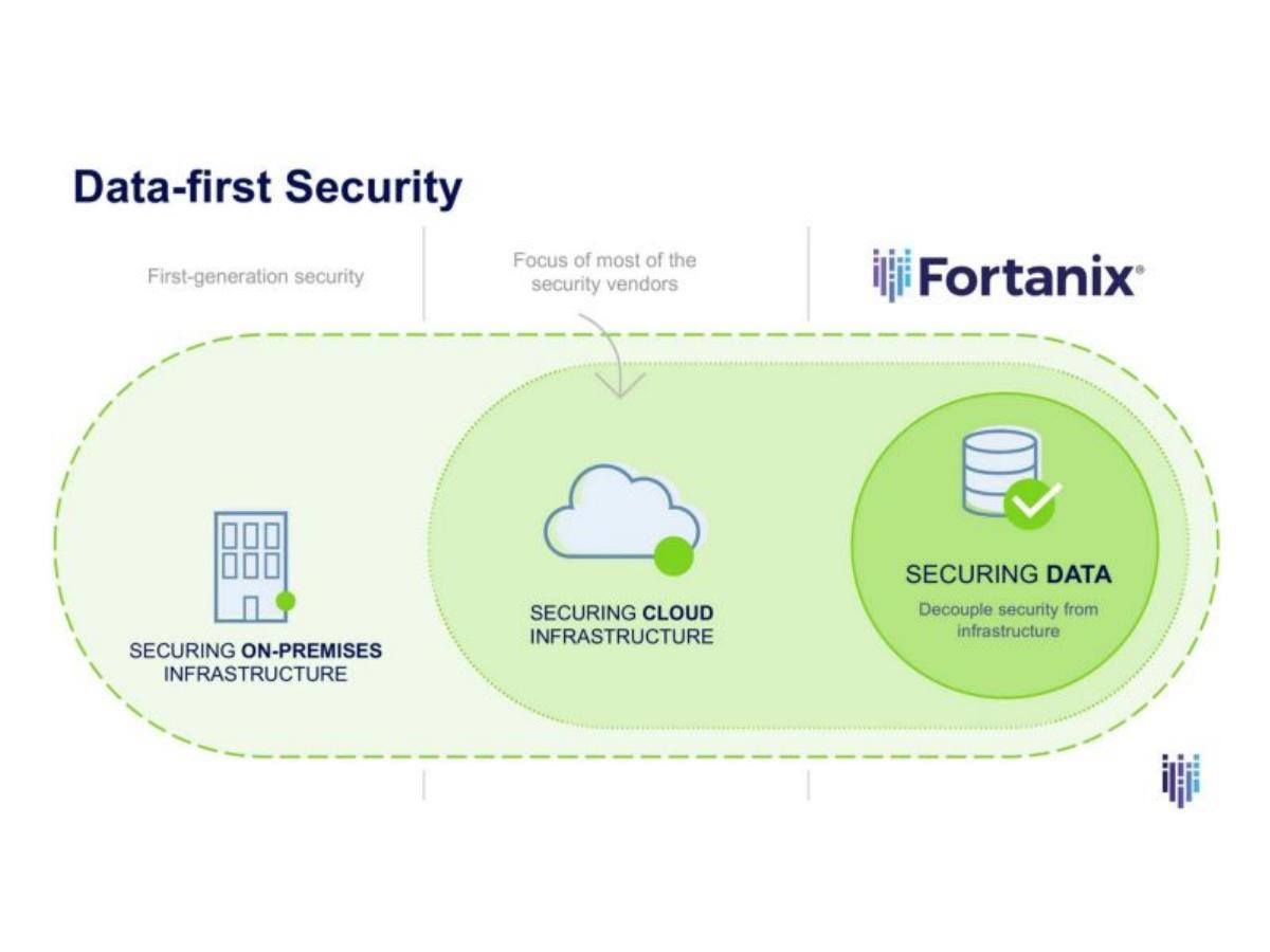 Fortanix pitch deck slide 5 of 14