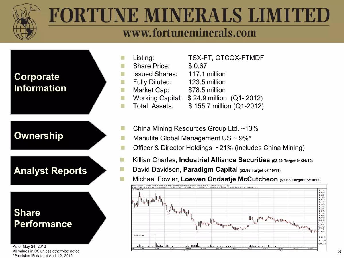 Fortune Minerals pitch deck slide 3 of 44