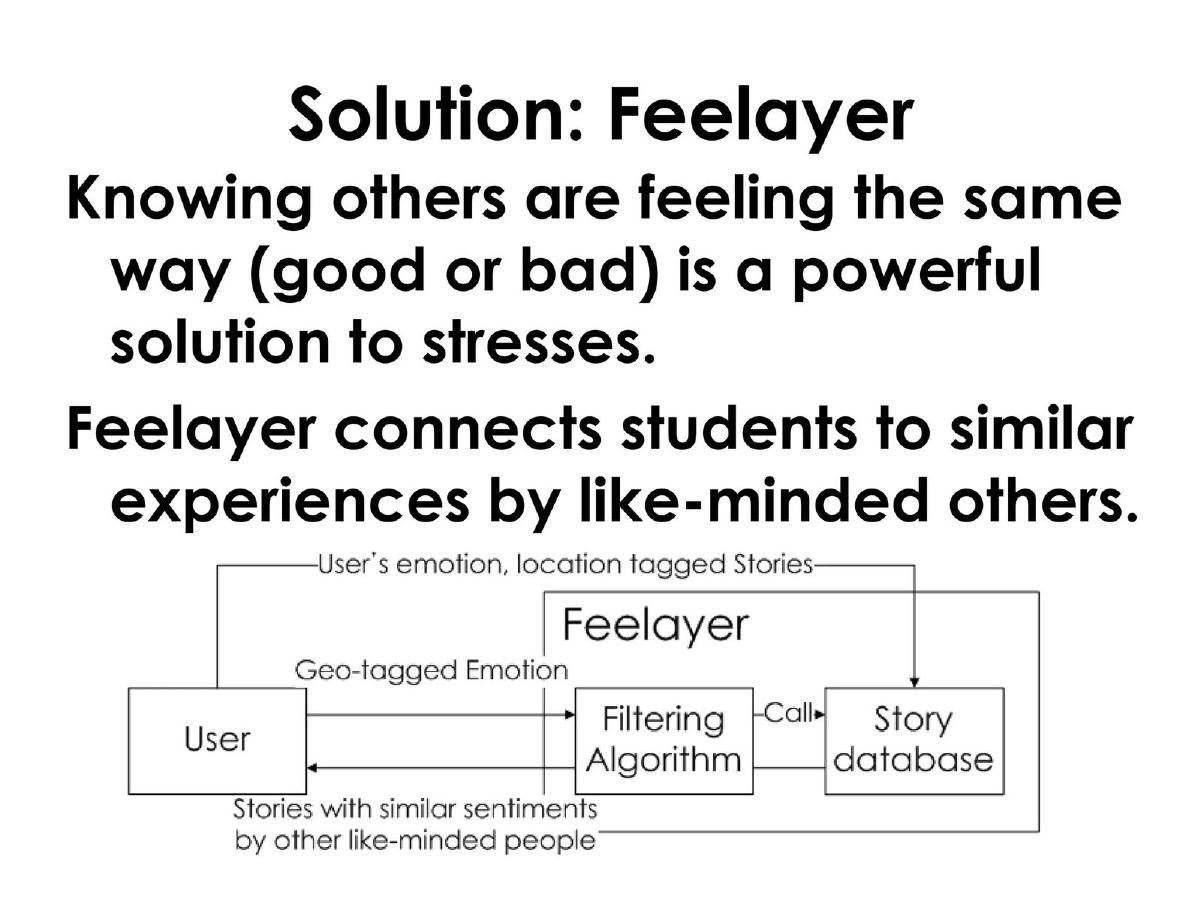 FounderSchool (Peoplity) pitch deck slide 4 of 11