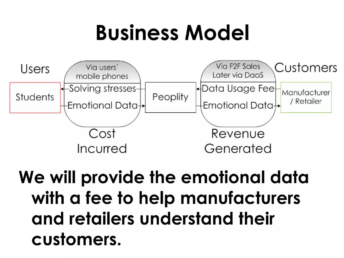 FounderSchool (Peoplity) pitch deck slide 5 of 11
