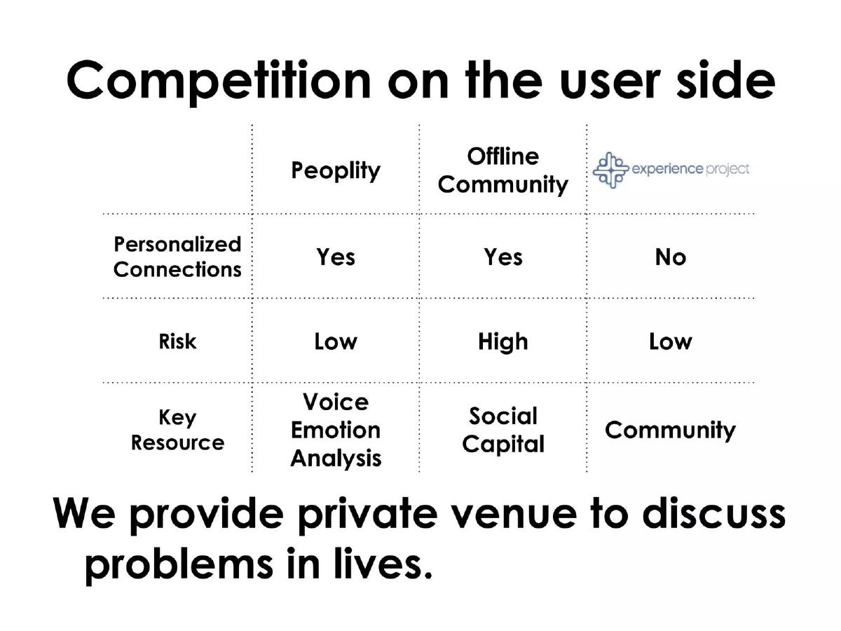 FounderSchool (Peoplity) pitch deck slide 6 of 11