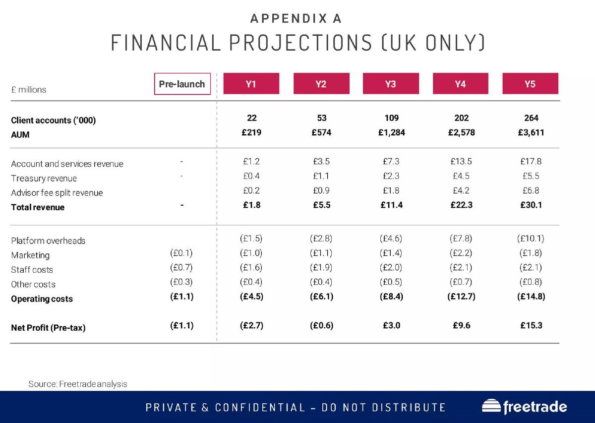 Freetrade pitch deck Appendix slide slide 13
