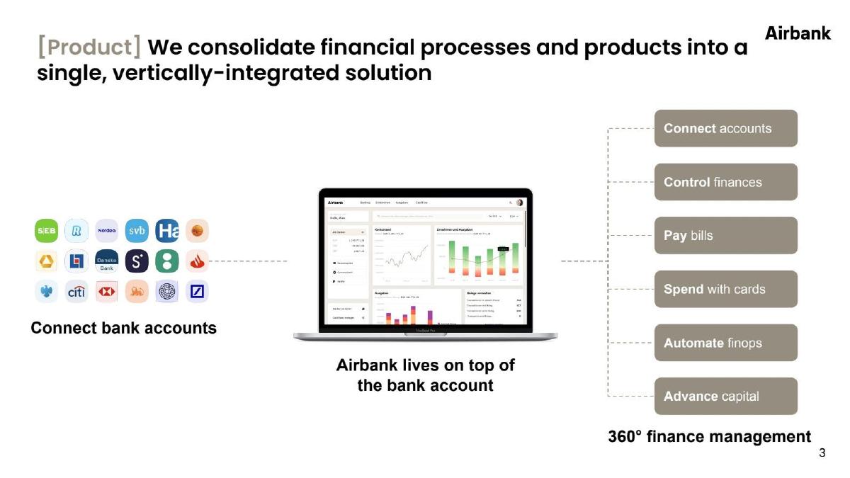 Friday Finance (formerly Airbank) pitch deck slide 3 of 12
