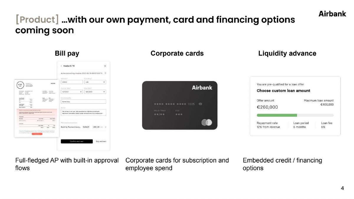 Friday Finance (formerly Airbank) pitch deck slide 4 of 12