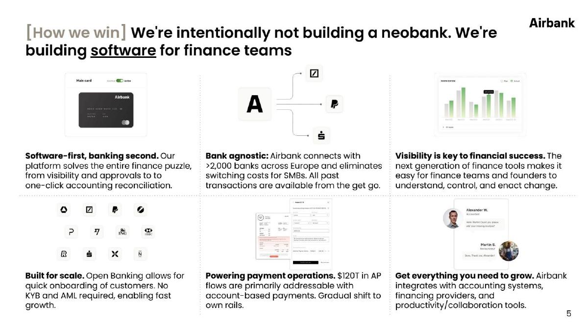 Friday Finance (formerly Airbank) pitch deck slide 5 of 12