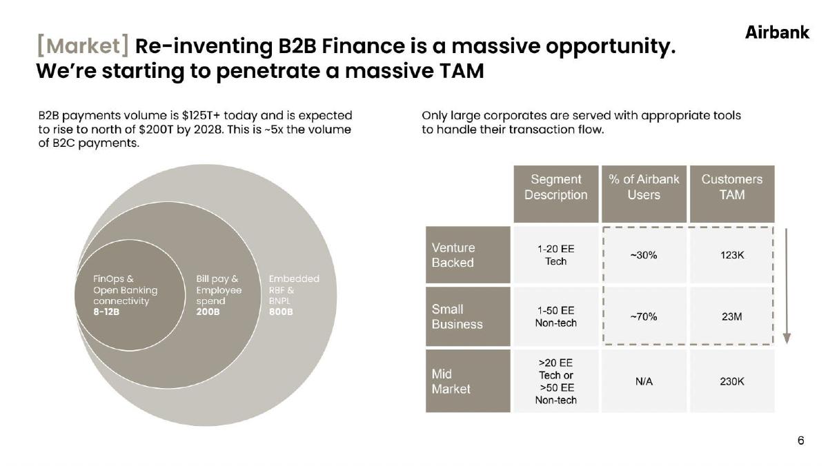 Friday Finance (formerly Airbank) pitch deck slide 6 of 12