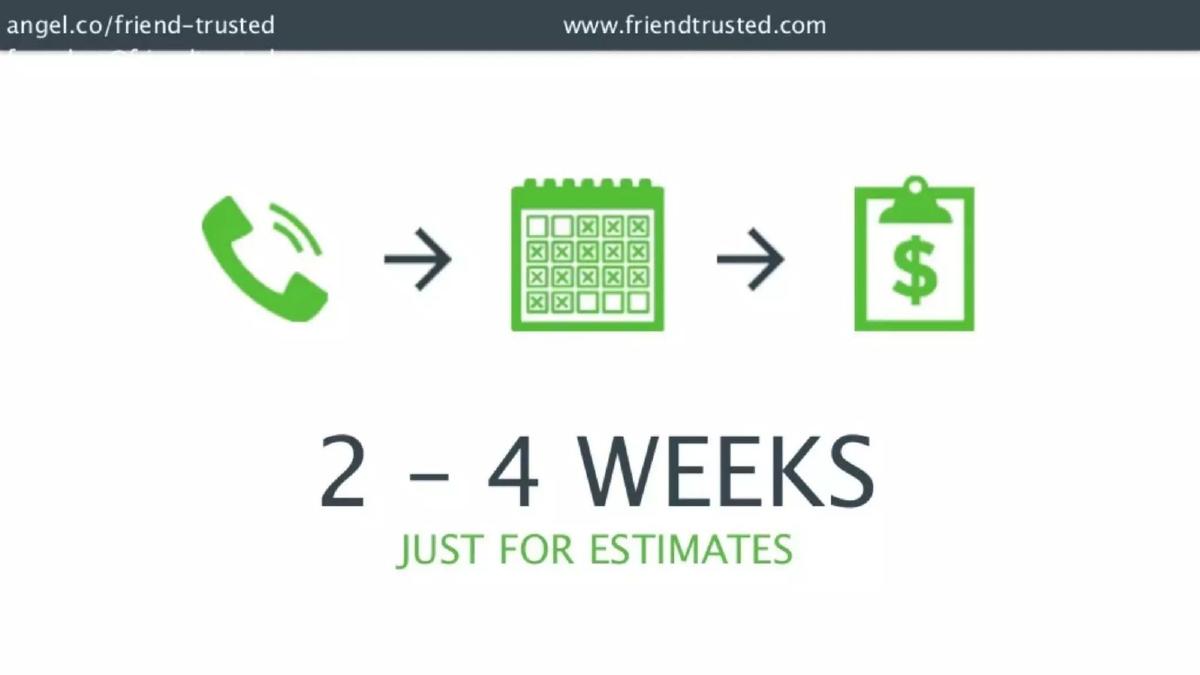 Friend Trusted pitch deck slide 4 of 14