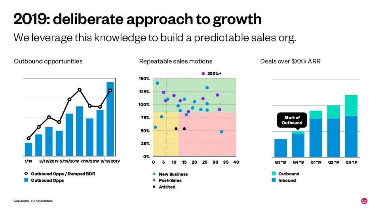 Front pitch deck Go-to-market slide 17