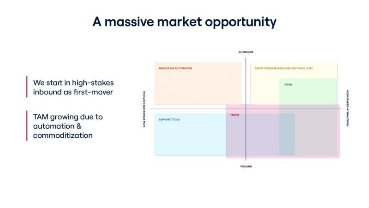 Front pitch deck slide 5 of 12