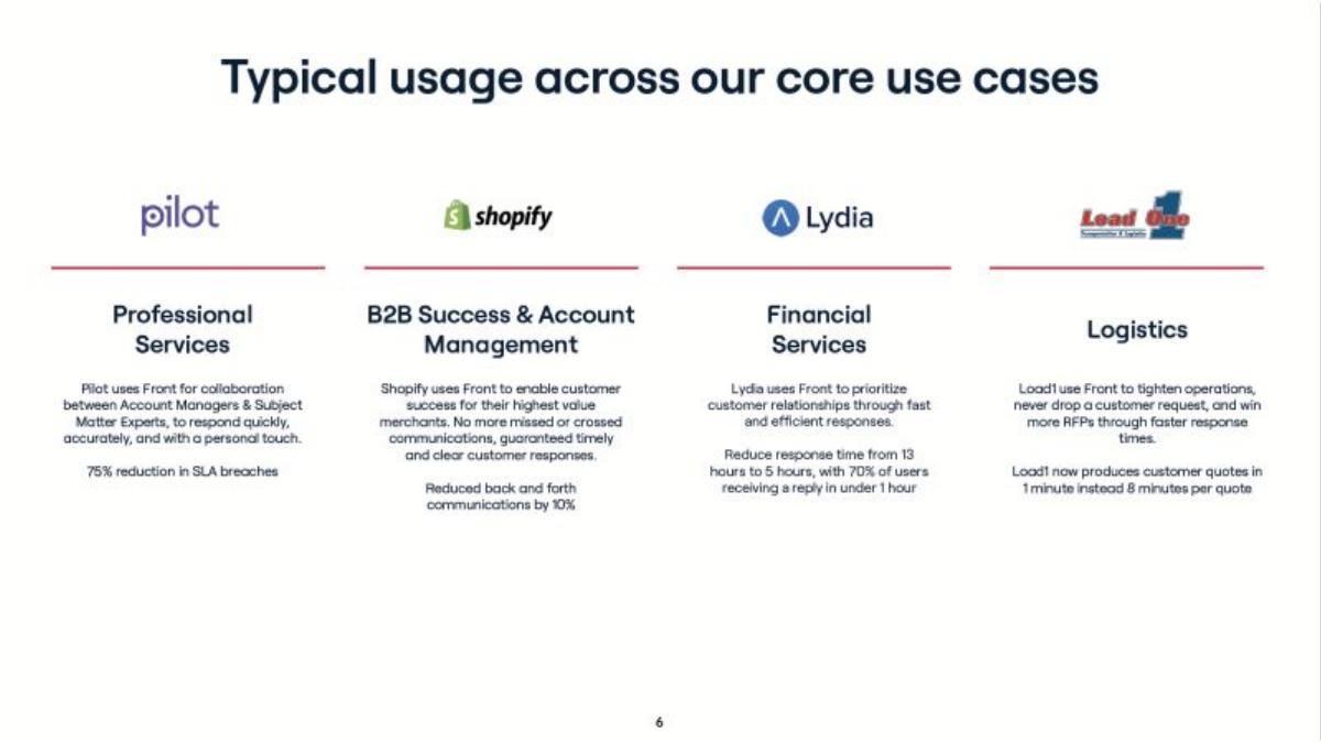 Front pitch deck slide 6 of 12