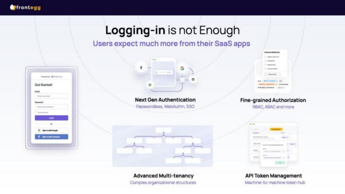Frontegg pitch deck slide 3 of 20