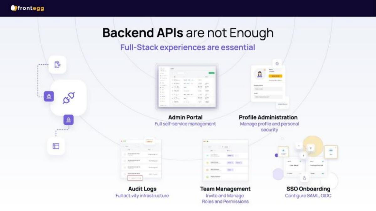 Frontegg pitch deck slide 4 of 20