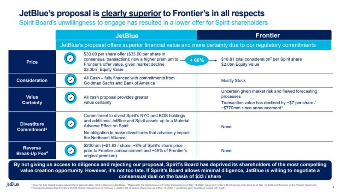 Frontier × Spirit Merger pitch deck slide 4 of 37