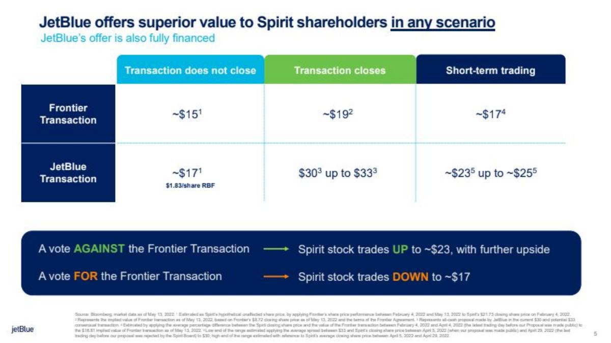 Frontier × Spirit Merger pitch deck slide 5 of 37