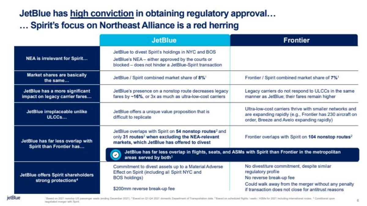 Frontier × Spirit Merger pitch deck slide 6 of 37