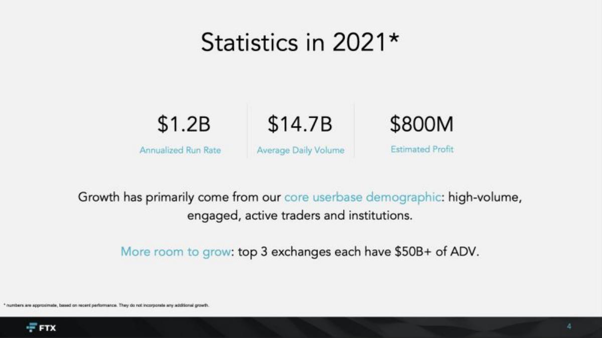 FTX pitch deck slide 4 of 11
