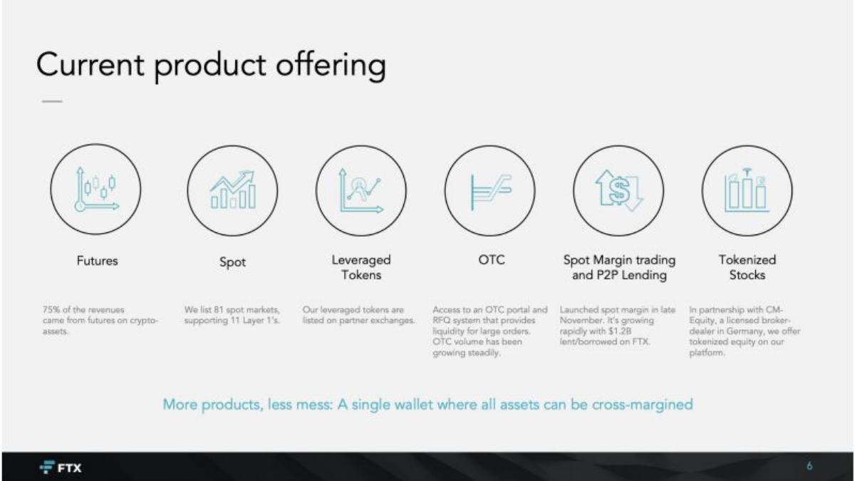 FTX pitch deck slide 6 of 11