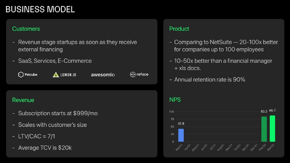 Fuelfinance pitch deck slide 6 of 10