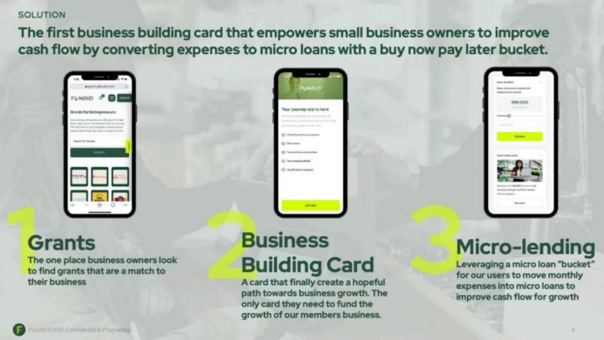 Fundid pitch deck slide 4 of 13
