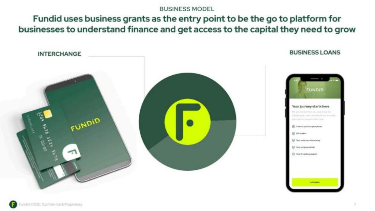Fundid pitch deck business-model slide 7