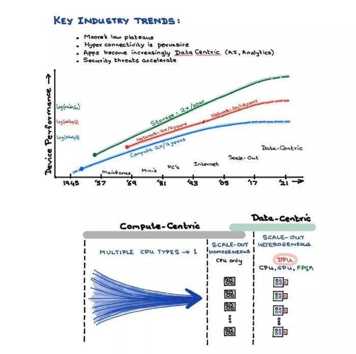 Fungible pitch deck slide 4 of 12