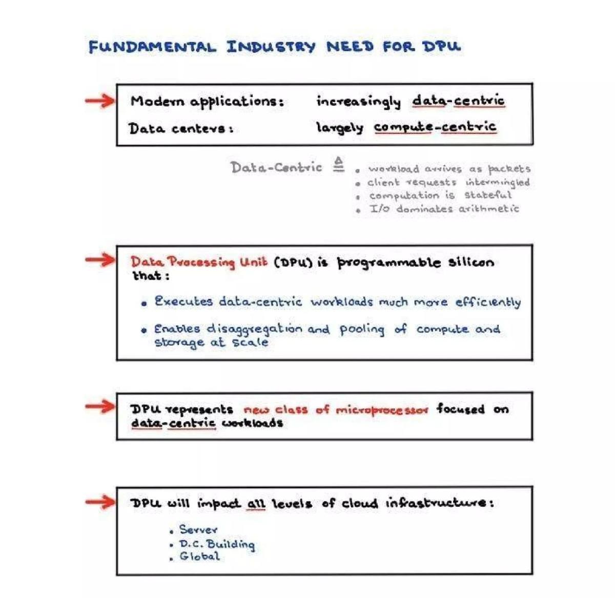Fungible pitch deck slide 6 of 12