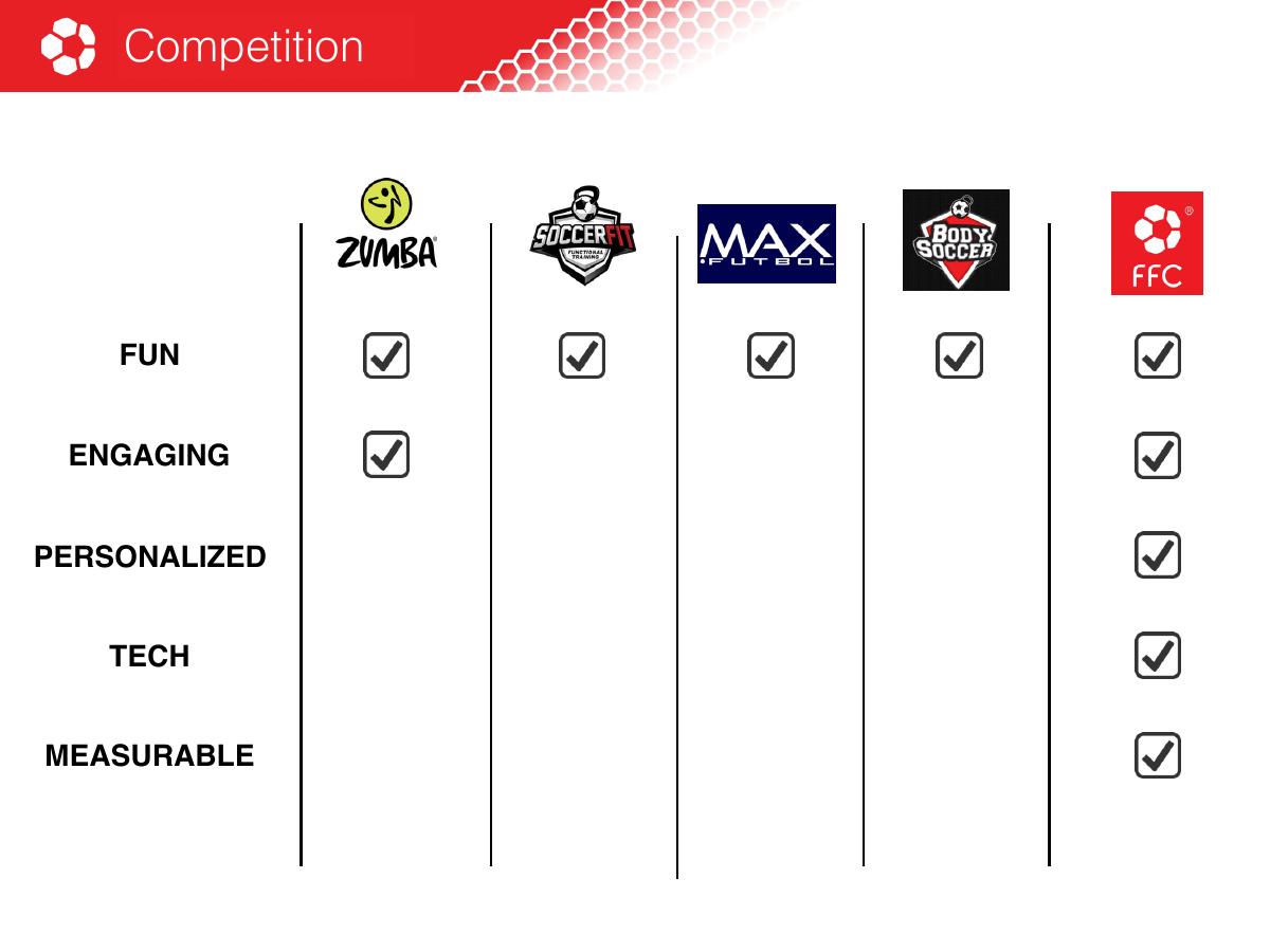 FútbolFitClub (FFC) pitch deck slide 6 of 8
