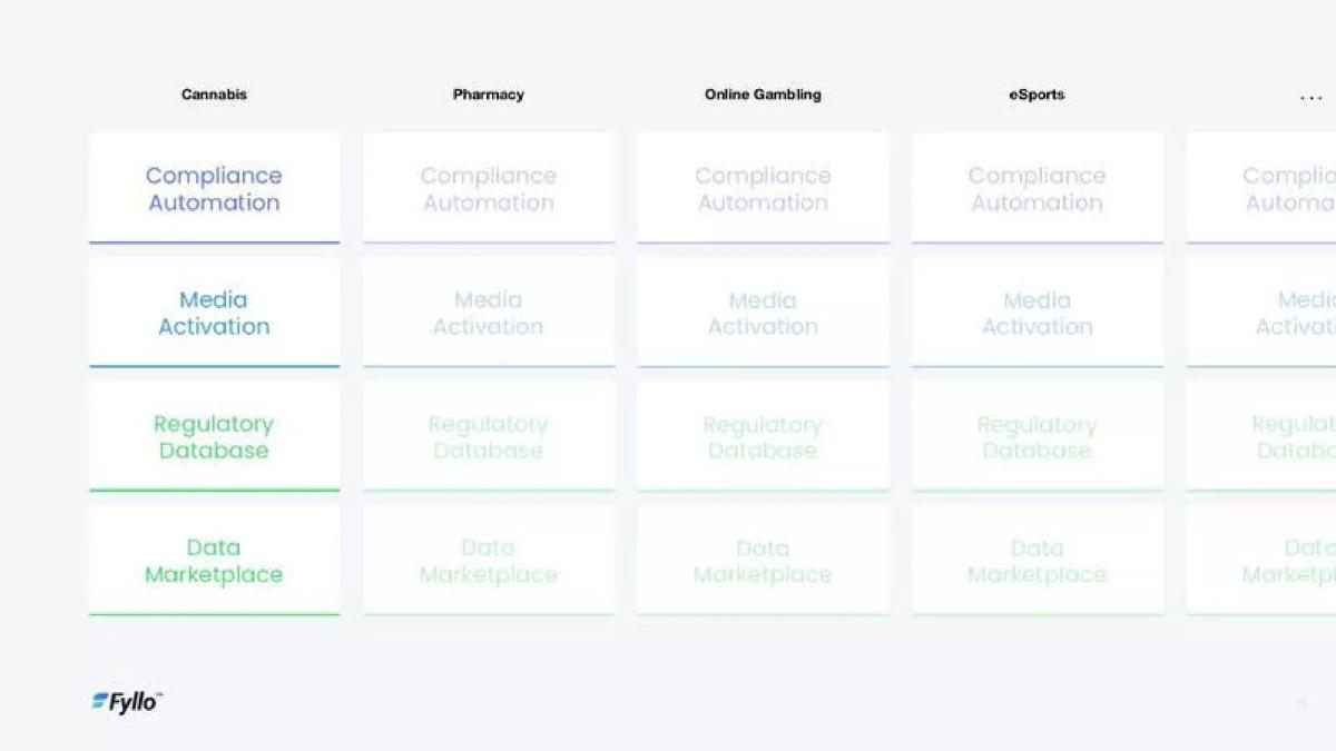 Fyllo pitch deck slide 4 of 14