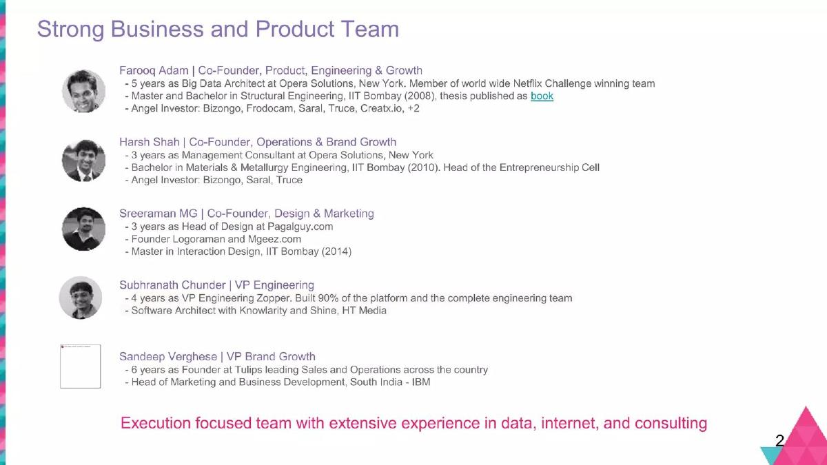 Fynd pitch deck slide 2 of 20