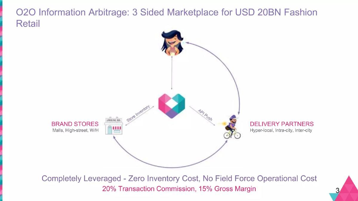 Fynd pitch deck slide 3 of 20
