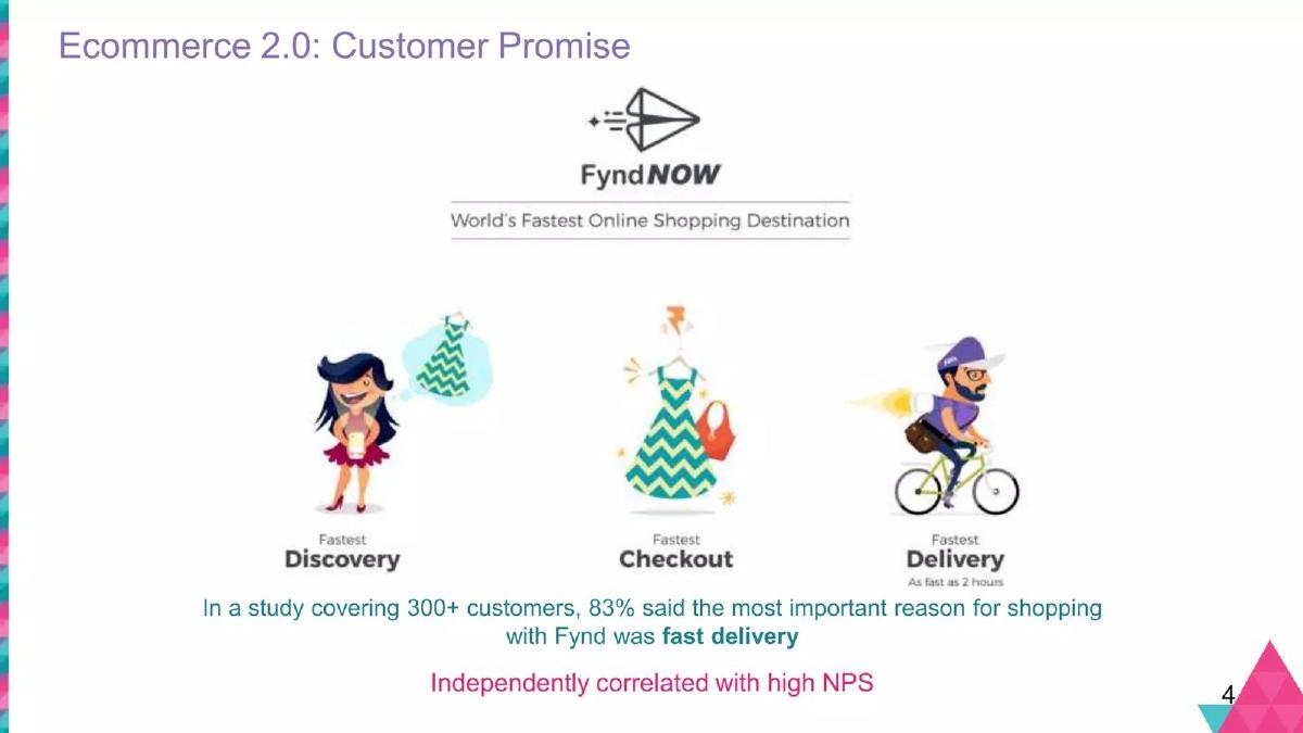 Fynd pitch deck slide 4 of 20