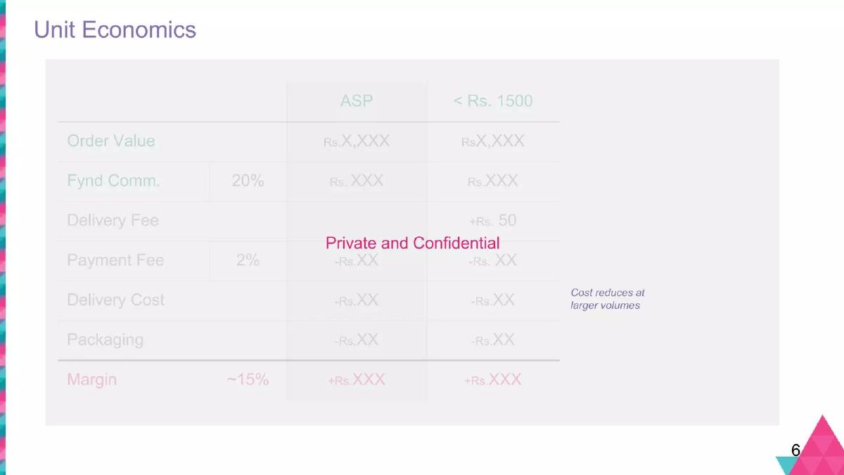 Fynd pitch deck slide 6 of 20