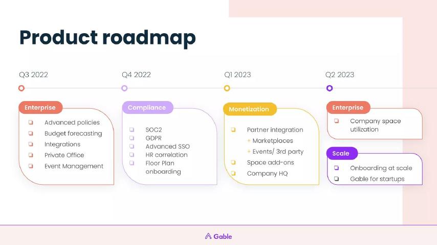 Gable pitch deck roadmap slide 20