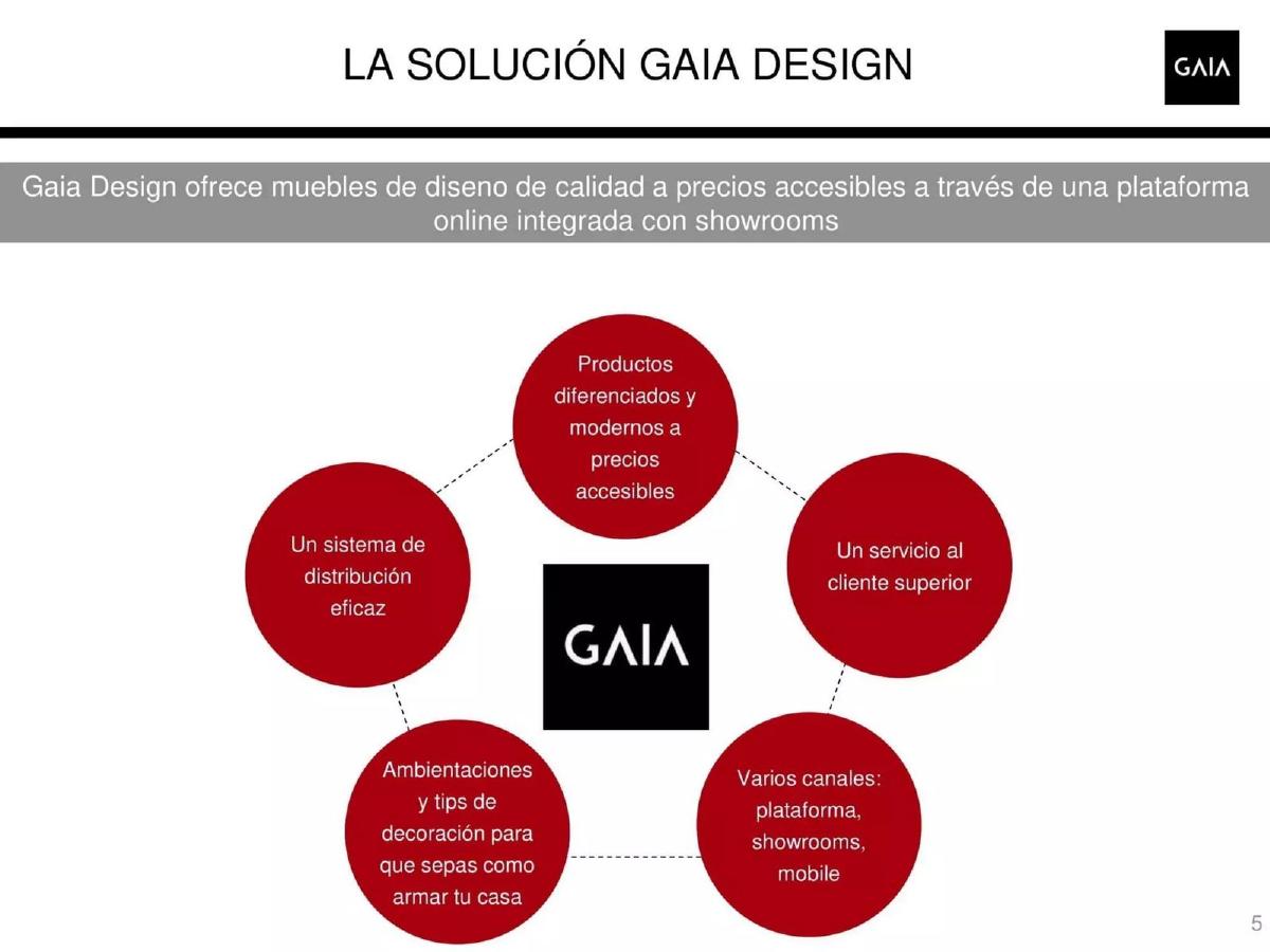 Gaia Design pitch deck slide 5 of 22